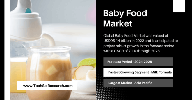 Baby Food Market Share & Size: Analyzing the Growth Potential with a [7.1% CAGR] to [2028]. Click now to get a Free Sample.