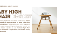 Baby High Chair Market Trends & Forecast [2024-2028]: Size, Growth, and Insights with [6.50%] CAGR. Click to get a Free Sample.