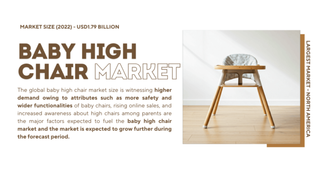 Baby High Chair Market Trends & Forecast [2024-2028]: Size, Growth, and Insights with [6.50%] CAGR. Click to get a Free Sample.