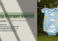 Baby Romper Market [2028] Overview: Trends, Size, and Future Predictions. Click now tp get a Free Sample Report Now.