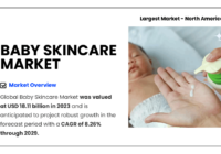 Baby Skincare Market: Growth & Forecast to Reach {USD 18.11 Billion} by {2029} with Key Trends and Insights. Get a Free Sample Report.