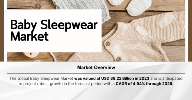 Baby Sleepwear Market: Industry Report on Market {USD 38.22 Billion} Overview, Trends, and Growth to 4.94% by {2029}. Free Sample Report.