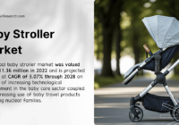 Baby Stroller Market Size and Growth: [USD 3.21 Billion] in [2022], Forecast to Expand Through [2028]. Click now to get a Free Sample Report.