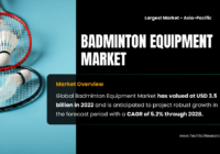 Badminton Equipment Market Share and Growth: [2022] Valuation of [USD 3.5 Billion] and Beyond. Click to get a Free Sample Report.