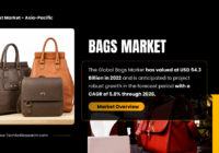 Bags Market Comprehensive Analysis: Growth of [5.8% CAGR] Expected from [USD 54.3 Billion] in [2022] to [2028]. Free Sample Report.