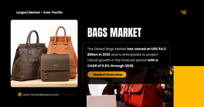 Bags Market Comprehensive Analysis: Growth of [5.8% CAGR] Expected from [USD 54.3 Billion] in [2022] to [2028]. Free Sample Report.