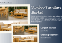 Bamboo Furniture Market: Trends and Key Insights on Growth from USD 12.52 Billion in {2023} to USD 18.54 Billion by {2029}. Free Sample.