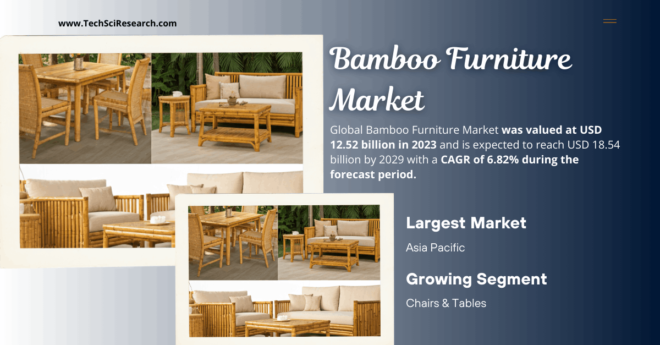 Bamboo Furniture Market: Trends and Key Insights on Growth from USD 12.52 Billion in {2023} to USD 18.54 Billion by {2029}. Free Sample.