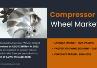 Compressor Wheel Market Overview and Forecast: Trends, Key Players, and Growth Projections [6.27% CAGR]. Click to get a Free Sample.