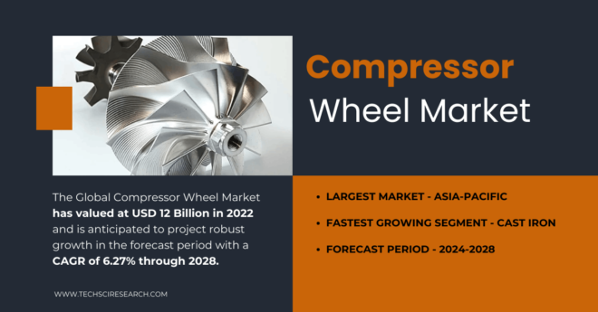 Compressor Wheel Market Overview and Forecast: Trends, Key Players, and Growth Projections [6.27% CAGR]. Click to get a Free Sample.