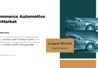 E-Commerce Automotive Aftermarket Market Report: Latest Insights, Trends, and Growth Projections through {2028}. Free Sample PDF.