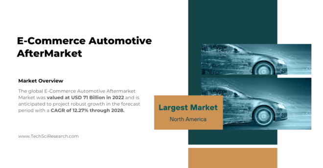 E-Commerce Automotive Aftermarket Market Report: Latest Insights, Trends, and Growth Projections through {2028}. Free Sample PDF.