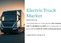 Electric Truck Market: Forecast to Reach USD [11.83 Billion] by [2029] – Trends & Analysis. Click to get a Free Sample Report Now PDF.