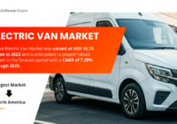 Electric Van Market Growth Forecast | Projected to Reach USD 16.70 Billion by 2029 [7.29% CAGR]. Click now to get a Free Sample PDF.