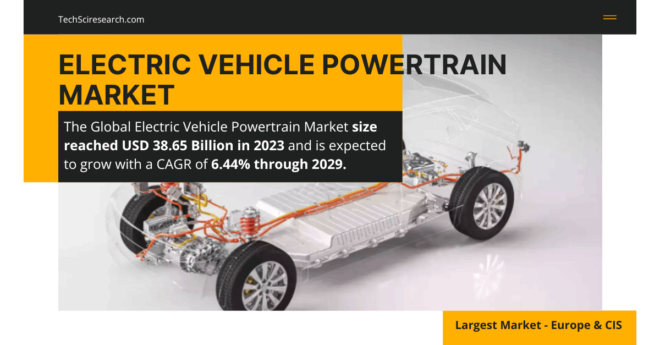 Electric Vehicle Powertrain Market Trends, Demand, and Share Insights | Forecasting USD 38.65 Billion by {2029}. Click for free sample Report.