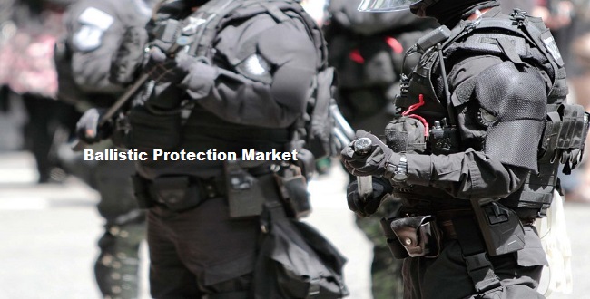 Global Ballistic Protection Market