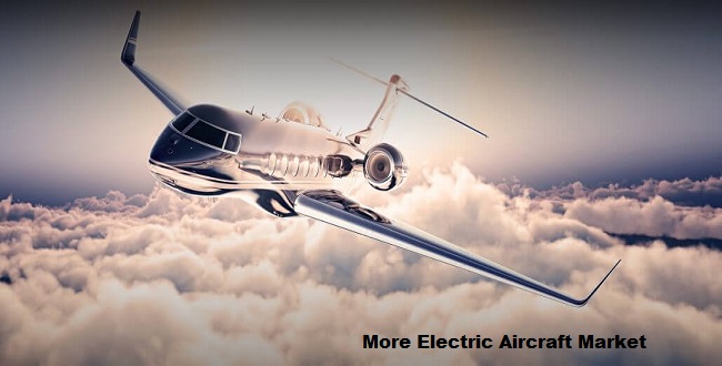 Global More Electric Aircraft Market