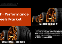 High-Performance Wheels Market Report: USD 26.1 Billion Valuation and Projected Growth to 2028. Free Sample Report PDF.