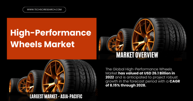 High-Performance Wheels Market Report: USD 26.1 Billion Valuation and Projected Growth to 2028. Free Sample Report PDF.