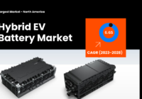 Hybrid EV Battery Market Share & Demand Insights: Valued at {USD 10.3 Billion}, Projected to Grow by 2028. Free Sample Report.