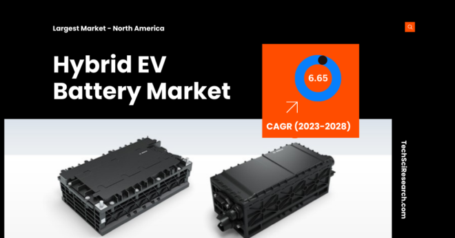 Hybrid EV Battery Market Share & Demand Insights: Valued at {USD 10.3 Billion}, Projected to Grow by 2028. Free Sample Report.