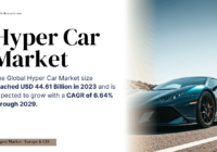 Hyper Car Market Industry Report: Market Size, Demand, and Key Trends (USD 44.61 Billion) Expected by 2029. Click now to get a Free Sample PDF.