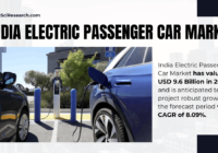 India Electric Passenger Car Market: Value Hits USD [9.6 Billion] – Future Growth Projections & Key Trends. Click to get a Free Sample Report.