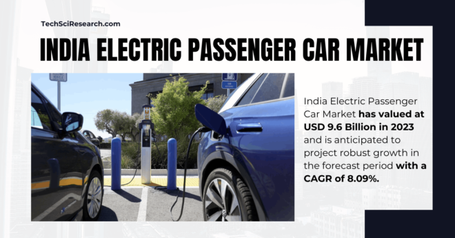 India Electric Passenger Car Market: Value Hits USD [9.6 Billion] – Future Growth Projections & Key Trends. Click to get a Free Sample Report.