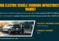 India Electric Vehicle Charging Infrastructure Market Valued at USD {913 Million}, Explosive Growth Expected to 2029. Free Sample.