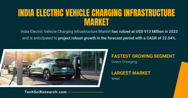 India Electric Vehicle Charging Infrastructure Market Valued at USD {913 Million}, Explosive Growth Expected to 2029. Free Sample.