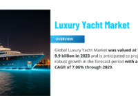 Luxury Yacht Market Industry Analysis: Size, Share, and Projected Growth (USD 9.9 Billion, 7.06% CAGR). Click to get a Free Sample PDF.