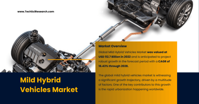 Mild Hybrid Vehicles Market: Comprehensive Report on Growth, Trends, and Key Players. Click now to get a Free Sample Report.