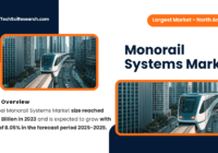 Monorail Systems Market Growth Analysis: Key Players, Trends, and Forecast (USD 6.37 Billion, CAGR: 8.05%). Free Sample Report Available.