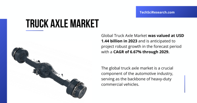 Truck Axle Market Demand and Market Share Analysis: Forecasted Growth of USD 1.44 Billion by 2029 (CAGR: 6.67%). Free Sample Report.