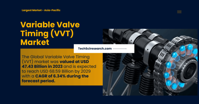 Variable Valve Timing (VVT) Market Demand and Growth Analysis: Key Trends, Players, and Forecast (6.34% CAGR). Click to get a free Sample.