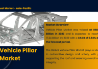 Vehicle Pillar Market: Growth Potential with 6.94% CAGR Forecast Through {2029} and Market Value of {USD 11.62 Billion}. Free Sample Available.