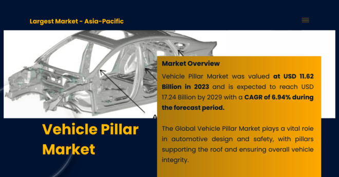 Vehicle Pillar Market: Growth Potential with 6.94% CAGR Forecast Through {2029} and Market Value of {USD 11.62 Billion}. Free Sample Available.