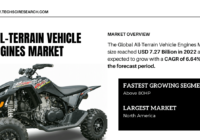 All-Terrain Vehicle Engines Market Growth Expected to Reach {USD 7.27 Billion} by {2022}, Continuing with Strong Trends. Free Sample PDF.