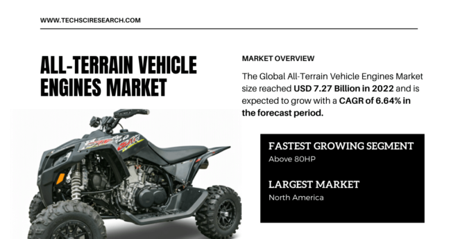 All-Terrain Vehicle Engines Market Growth Expected to Reach {USD 7.27 Billion} by {2022}, Continuing with Strong Trends. Free Sample PDF.