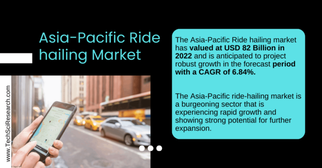 Get a Free Sample Report Now, and Asia-Pacific Ride Hailing Market Analysis: {USD 82 Billion} Value with {6.84%} CAGR Forecast.