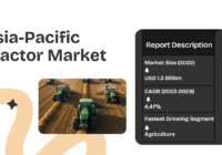 Asia-Pacific Tractor Market: Demand & Trends with [4.47%] CAGR and Key Player Insights. Get a Free Sample Report Now in PDF.