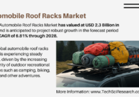 The Future of Automobile Roof Racks Market: Key Players, Trends, and [6.81% CAGR] Growth Forecast. Click now to get a Free Sample in PDF.