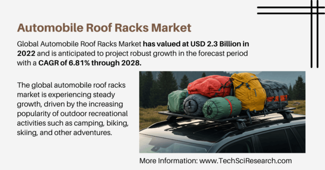 The Future of Automobile Roof Racks Market: Key Players, Trends, and [6.81% CAGR] Growth Forecast. Click now to get a Free Sample in PDF.