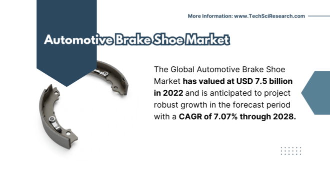 Automotive Brake Shoe Market Future Insights: USD 7.5 Billion Size and Projected Growth at {7.07%} CAGR. Free Sample report in PDF.