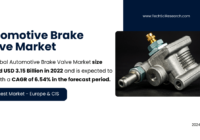 Automotive Brake Valve Market Demand, Trends, and Forecast: USD 3.15 Billion in 2022, Growth at {6.54%} CAGR. Free Sample Report.