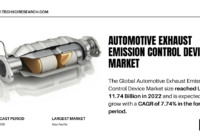 Automotive Exhaust Emission Control Device Market Demand and Growth Forecast – A {7.74%} CAGR through 2028. Free Sample Report in PDF.