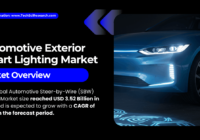 Automotive Exterior Smart Lighting Market Growth Drivers: Projected to Reach USD 1.1 Billion with {6.06%} CAGR. Free Sample Report.