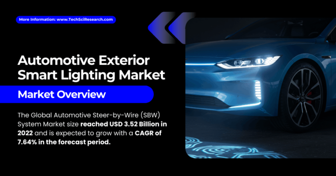 Automotive Exterior Smart Lighting Market Growth Drivers: Projected to Reach USD 1.1 Billion with {6.06%} CAGR. Free Sample Report.