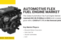 Automotive Flex Fuel Engine Market Size, Key Players, and Forecast – Growth Rate of [7.11% CAGR]. Click to get a Free Sample Report.