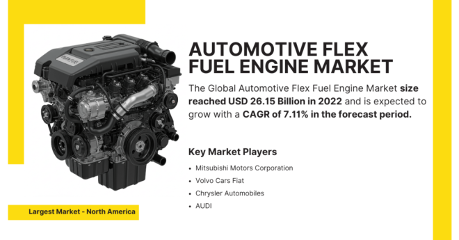 Automotive Flex Fuel Engine Market Size, Key Players, and Forecast – Growth Rate of [7.11% CAGR]. Click to get a Free Sample Report.